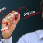 How Can Your Company Benefit From Sentiment Analysis