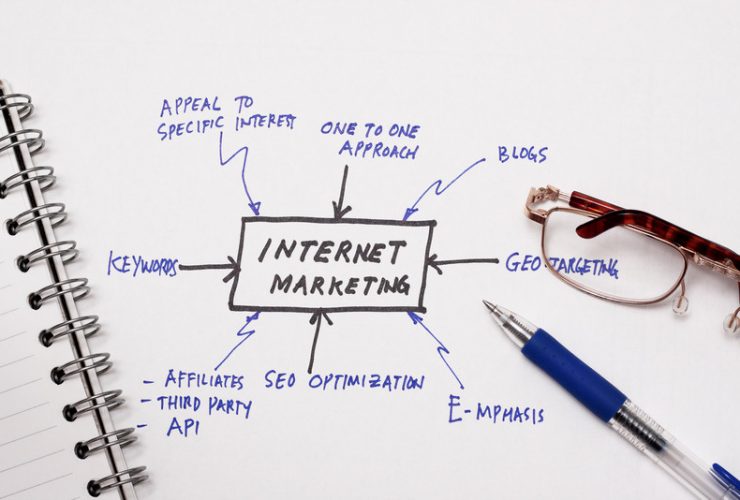 Dental Internet Marketing