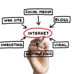 Why Most Of The Business Look To Hire Online Marketing Agency