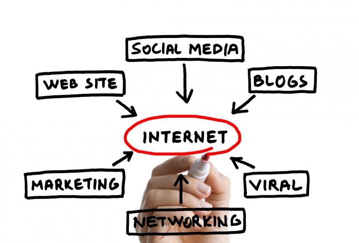 Why Most Of The Business Look To Hire Online Marketing Agency