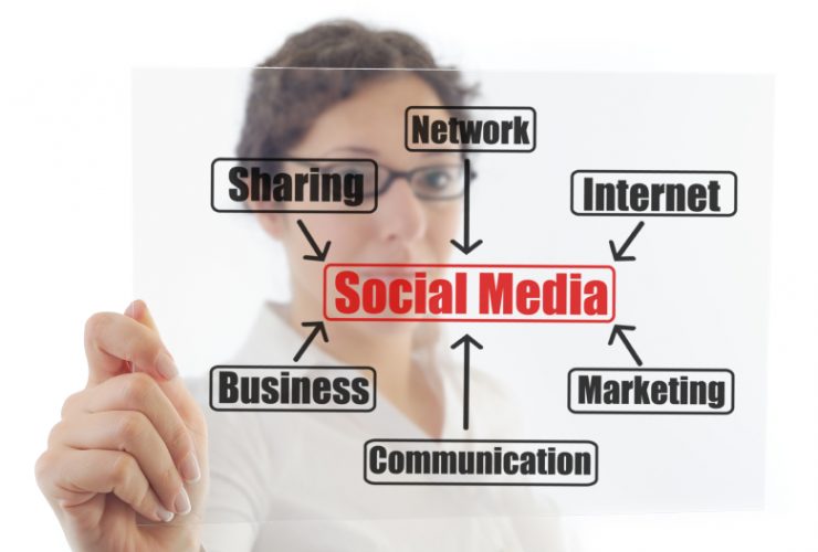 5 Reasons Why You Should Use Marketing Strategy ServicesMarketing Strategy Services