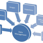 How Data Management Software Can Keep Your Companies Organized and Secured