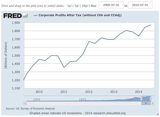 5 Reasons Why You Should Buy Stocks In 2015