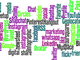content marketing