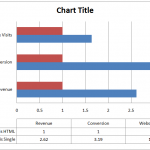 Ratio Analysis of text and Single Mails