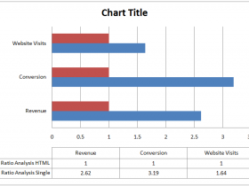 Ratio Analysis of text and Single Mails
