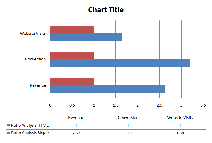 Ratio Analysis of text and Single Mails