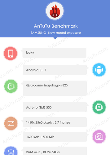 SAMSUNG GALAXY S7 Shows Up In AnTuTu With Snapdragon 820 And 4 GB RAM