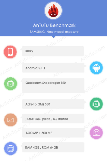 SAMSUNG GALAXY S7 Shows Up In AnTuTu With Snapdragon 820 And 4 GB RAM