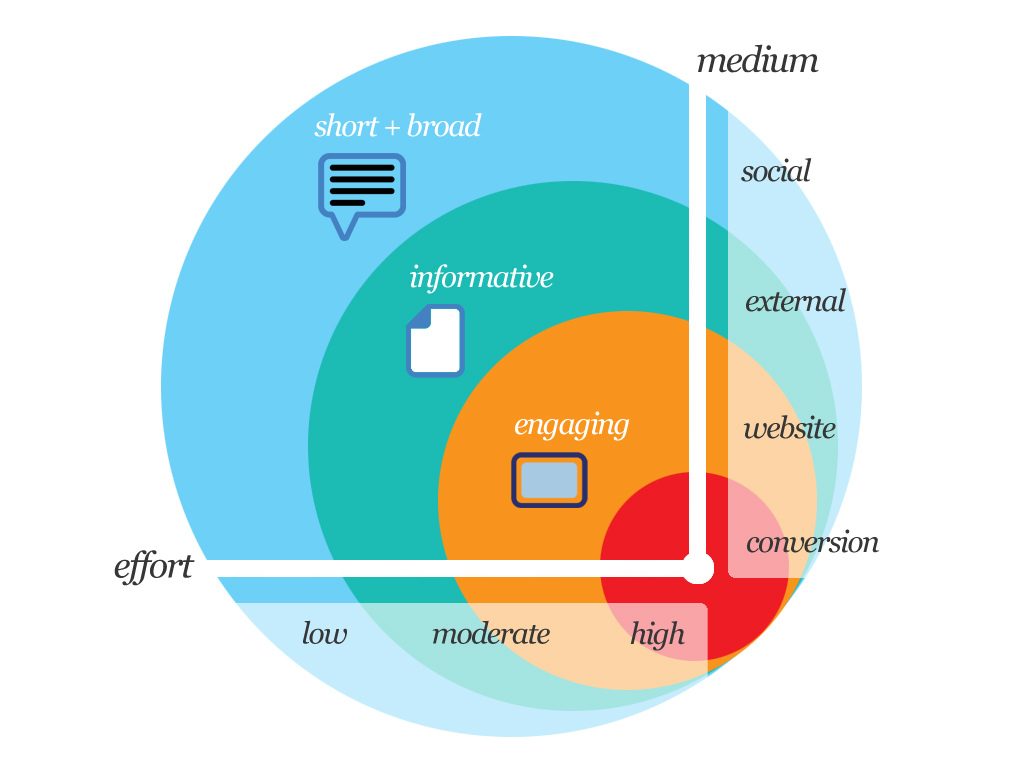 Building A Brand From Scratch: The Essentials