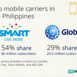 Opting For The Best Internet Plan In The Philippines
