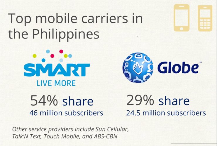 Opting For The Best Internet Plan In The Philippines