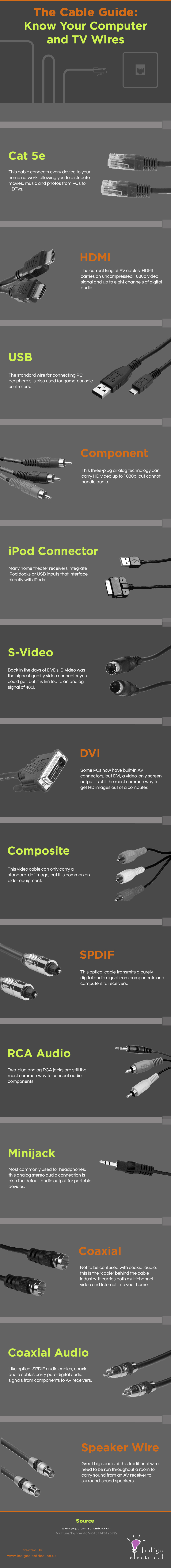 The Cable Guide: Know Your Computer and TV Wires