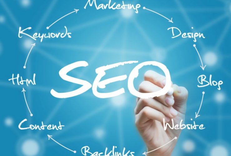 How Will SEO Help Your Business