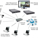 Learn How IP Cameras Enhance The IT Services