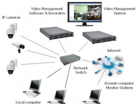Learn How IP Cameras Enhance The IT Services