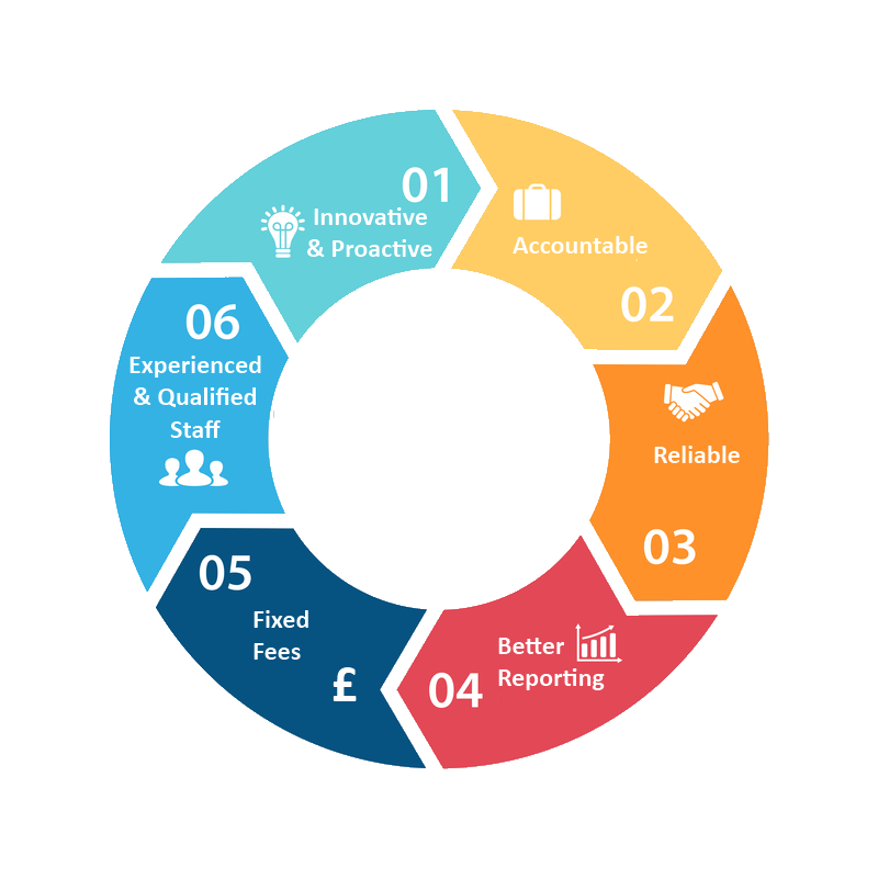 Most Common Trick - How To Beat The Challenges Chartered Accountants For Charities