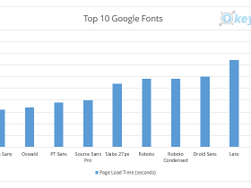 How Fonts Affect Your Website's Performance