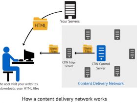 What Is A Content Delivery Network (CDN)?