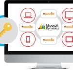 IT Assets And Service Management Together With Microsoft CRM Dynamics