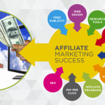 Is Affiliate Marketing The Best Way To Make Money?