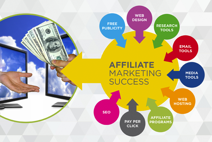 Is Affiliate Marketing The Best Way To Make Money?