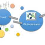 Crowd Testing’s Growing Importance In The Mobile Testing Industry