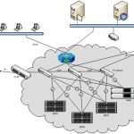 5 Reasons To Use Cloud Backup Storage Solutions