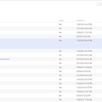 Benefits of bpmonline Sales Automation Tools