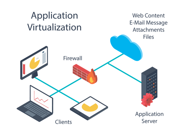 Nuvolat Application Virtualization