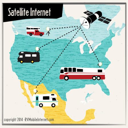 When You Need A Mobile Satellite Internet Service Provider
