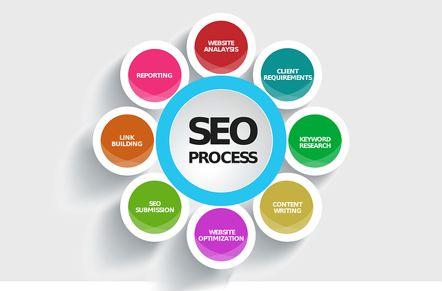 Why It Is A Must To Have Proper SEO Service