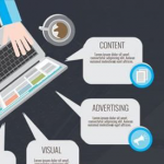 How To Write Content For Technology?