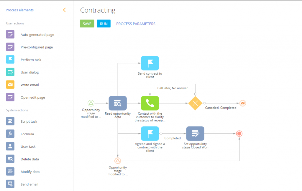 CRM For Banks – Essential Tools