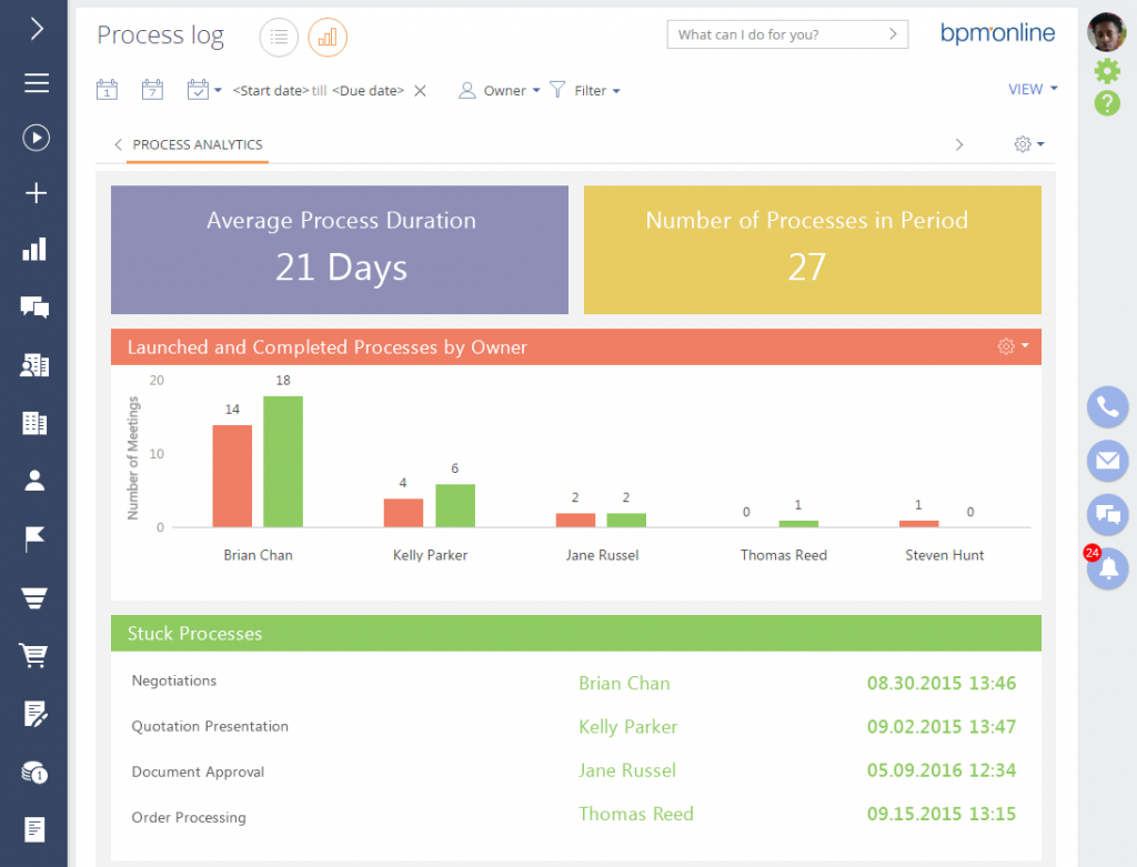 CRM For Banks – Essential Tools