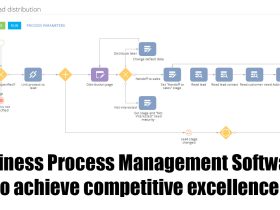 Business Process Management Software to achieve competitive excellence