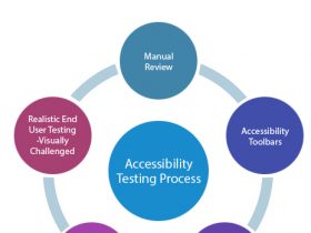10 Advantages Of Automated Accessibility Testing Services