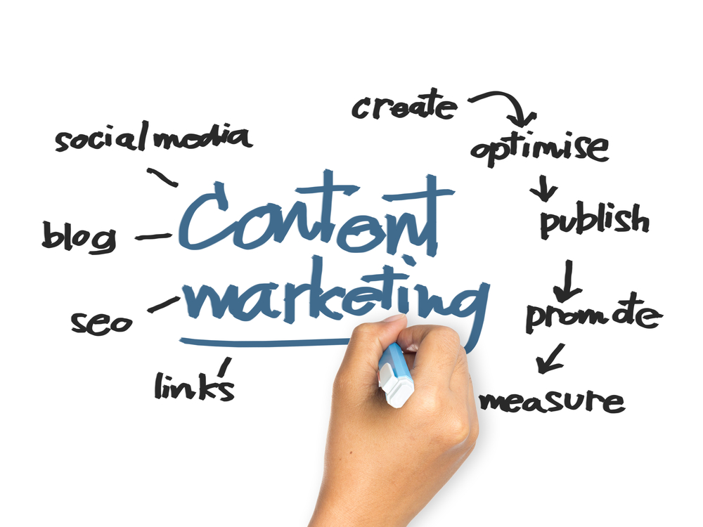 What To Consider When Seeking Services Of Content Marketing Expert