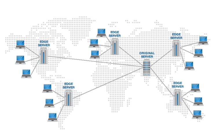 Does Your Site Need A Content Delivery Network(CDN)?