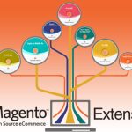 Integrate these Extensions into your Magento Store for an Increased ROI