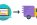 Significance Of Shipping Module For A Magento E-Commerce Store