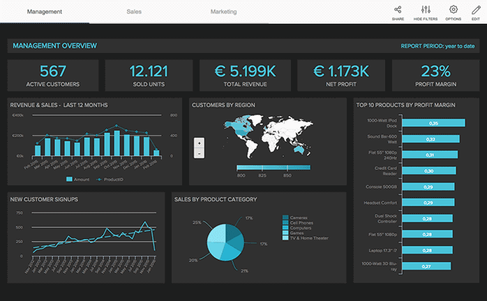 Can You Use The Free Dashboard Software Correctly?