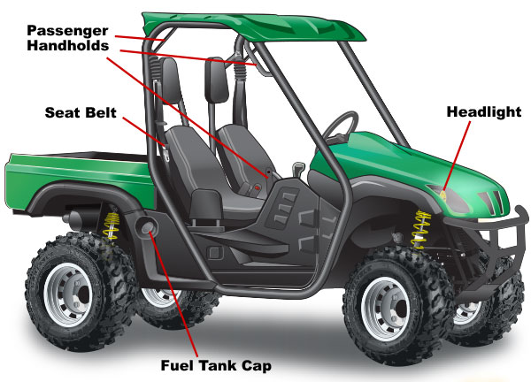 Parts For Side By Side Vehicles Are Easier To Order Than Ever