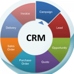 What Makes CRM Japan A Good Option For Your Business?