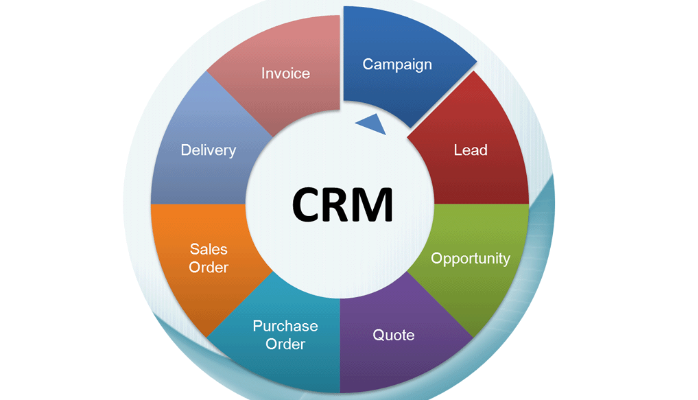 What Makes CRM Japan A Good Option For Your Business?