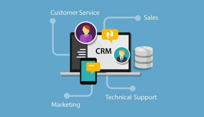Sales CRM Systems And Their Relevance Inside A Business Establishment