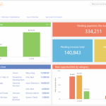 Sales CRM Systems And Their Relevance Inside A Business Establishment