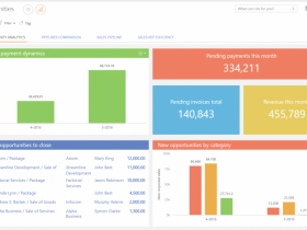 Sales CRM Systems And Their Relevance Inside A Business Establishment
