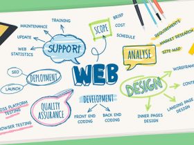 5 Business Benefits Of Responsive Web Design