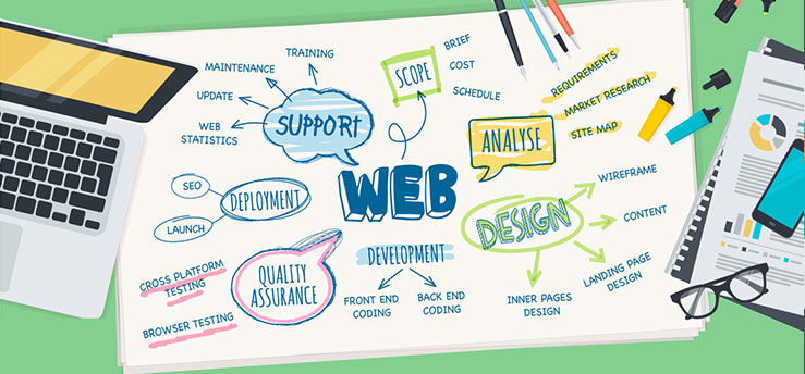 5 Business Benefits Of Responsive Web Design
